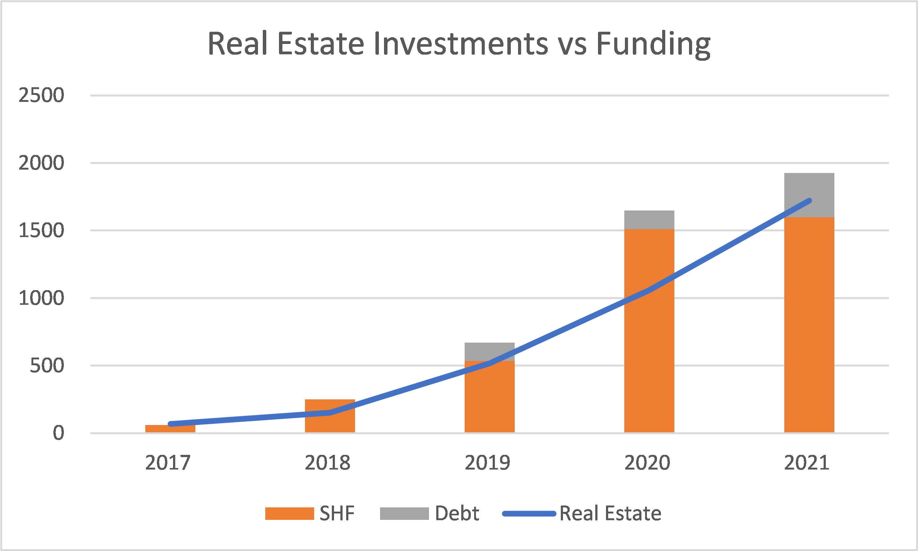 Innovative Industrial Properties Stock Growth Will Be More Challenging (NYSEIIPR) Seeking Alpha