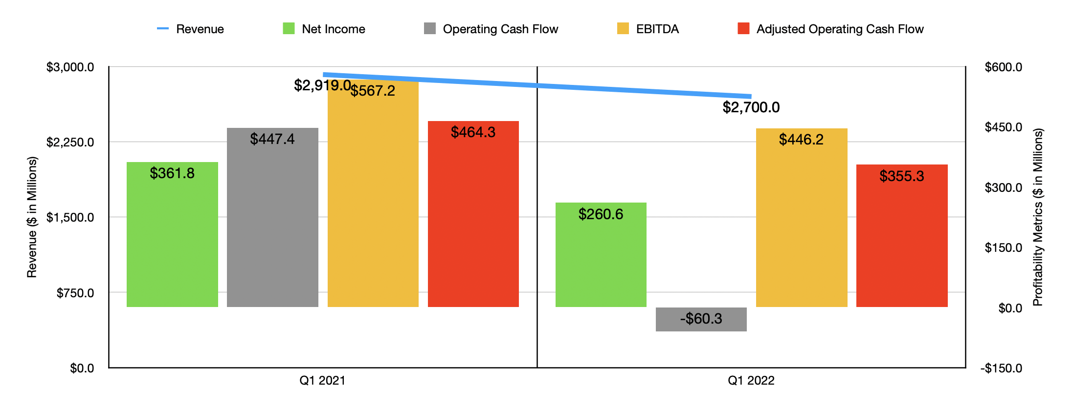 DICK'S Sporting Goods Industry Leader Returning To Normalcy (NYSEDKS
