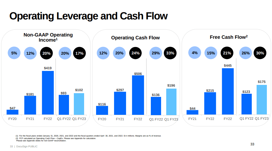 Why DocuSign Stock Is Much More Expensive Than It Looks (NASDAQDOCU