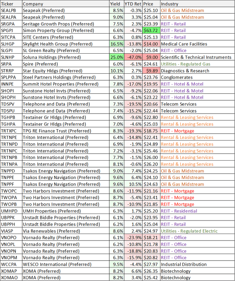 200 BigDividend Preferred Stocks 2 Worth Considering Seeking Alpha