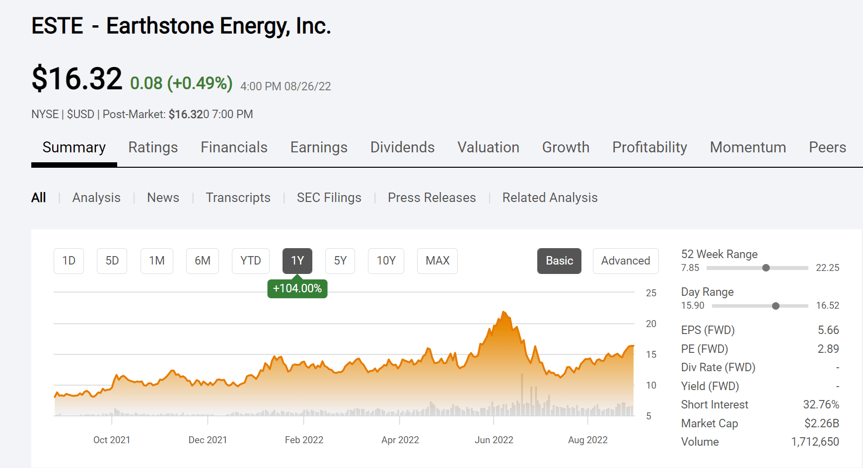 Earthstone Energy Stock Market Perceived Risk Climbing (NYSEESTE) Seeking Alpha