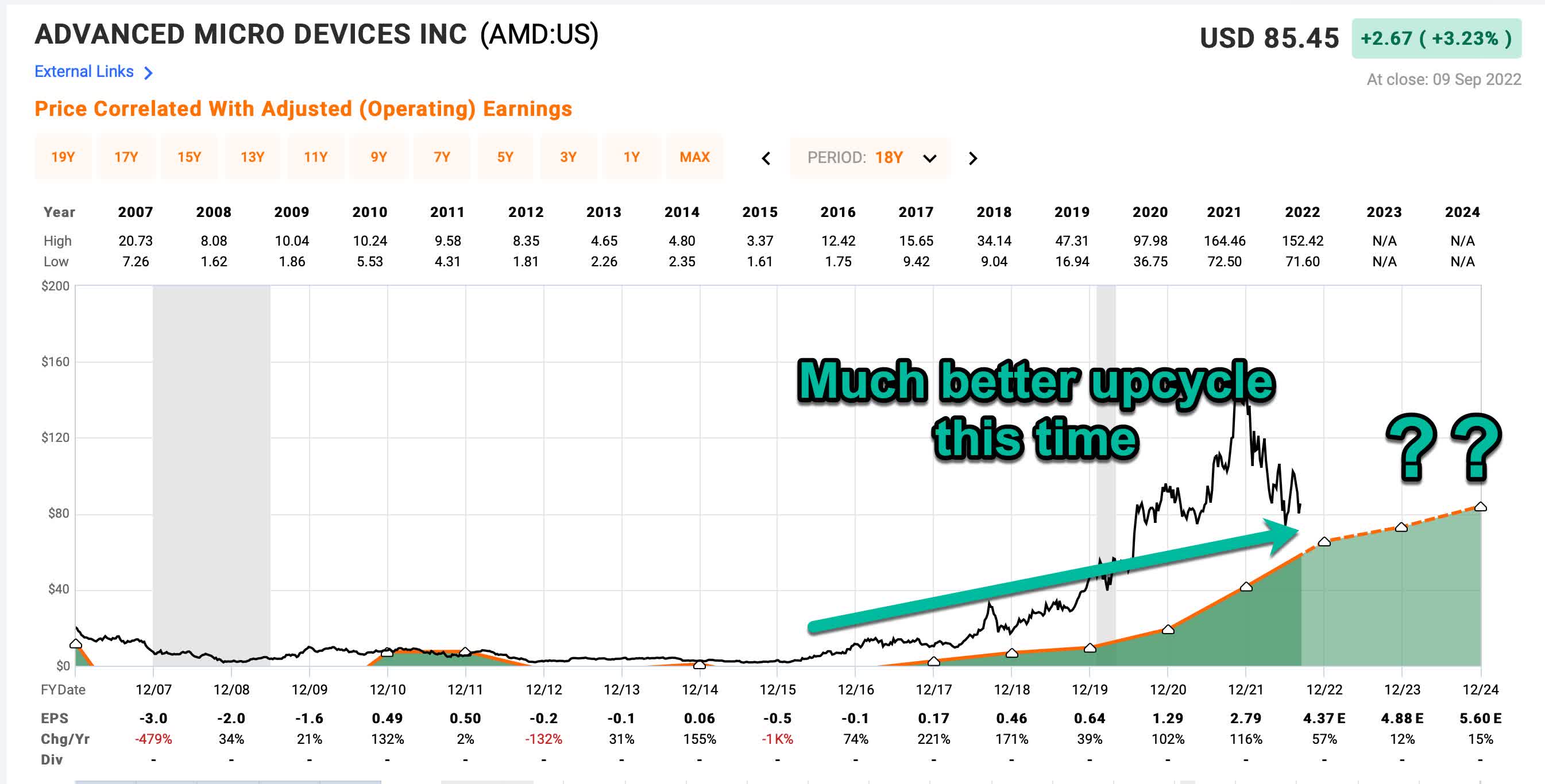 Here's The Price I'll Start Buying AMD Stock (NASDAQAMD) Seeking Alpha