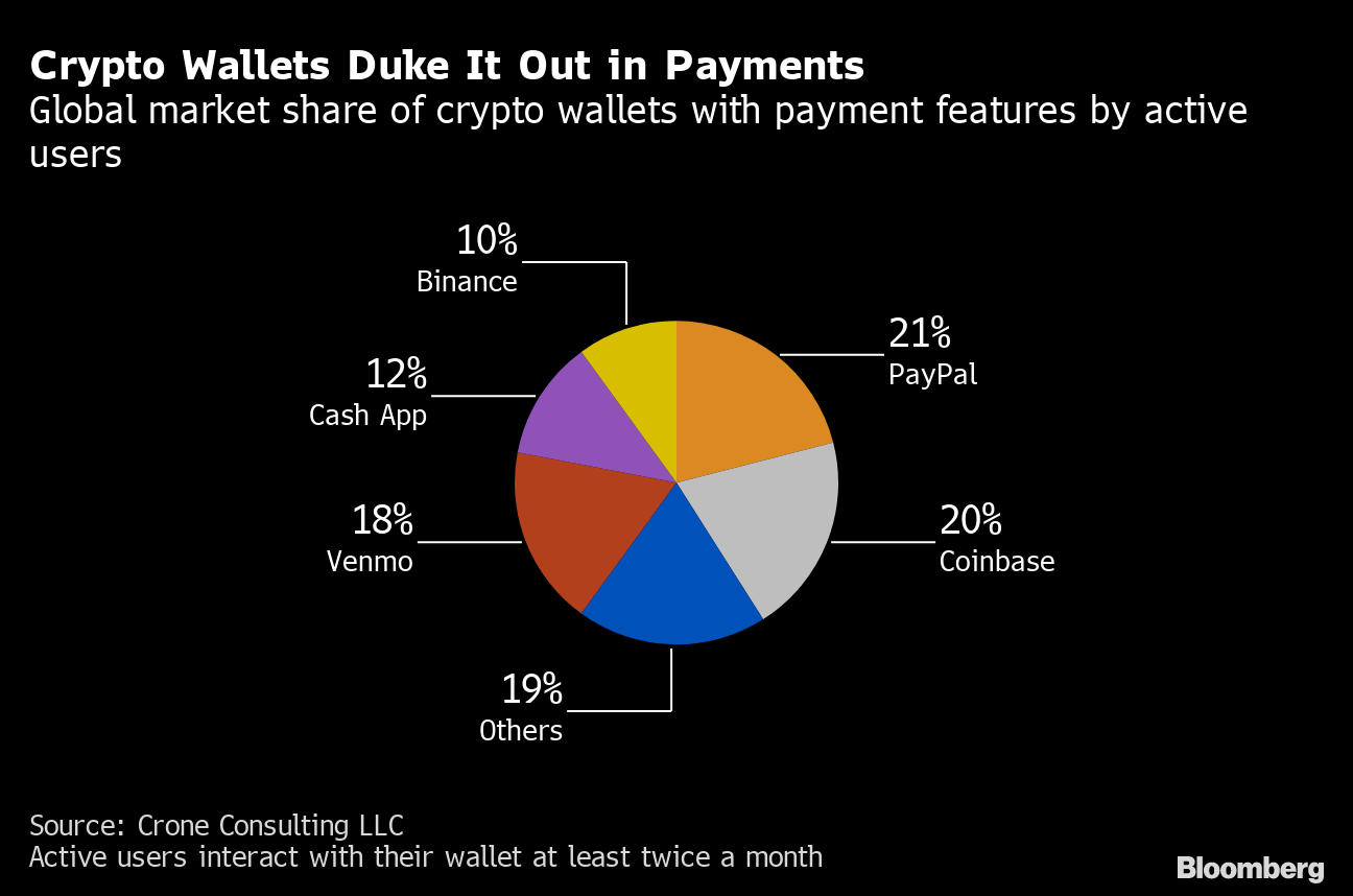 Western Union Value Stock But Shares Are Below Key Support (NYSEWU