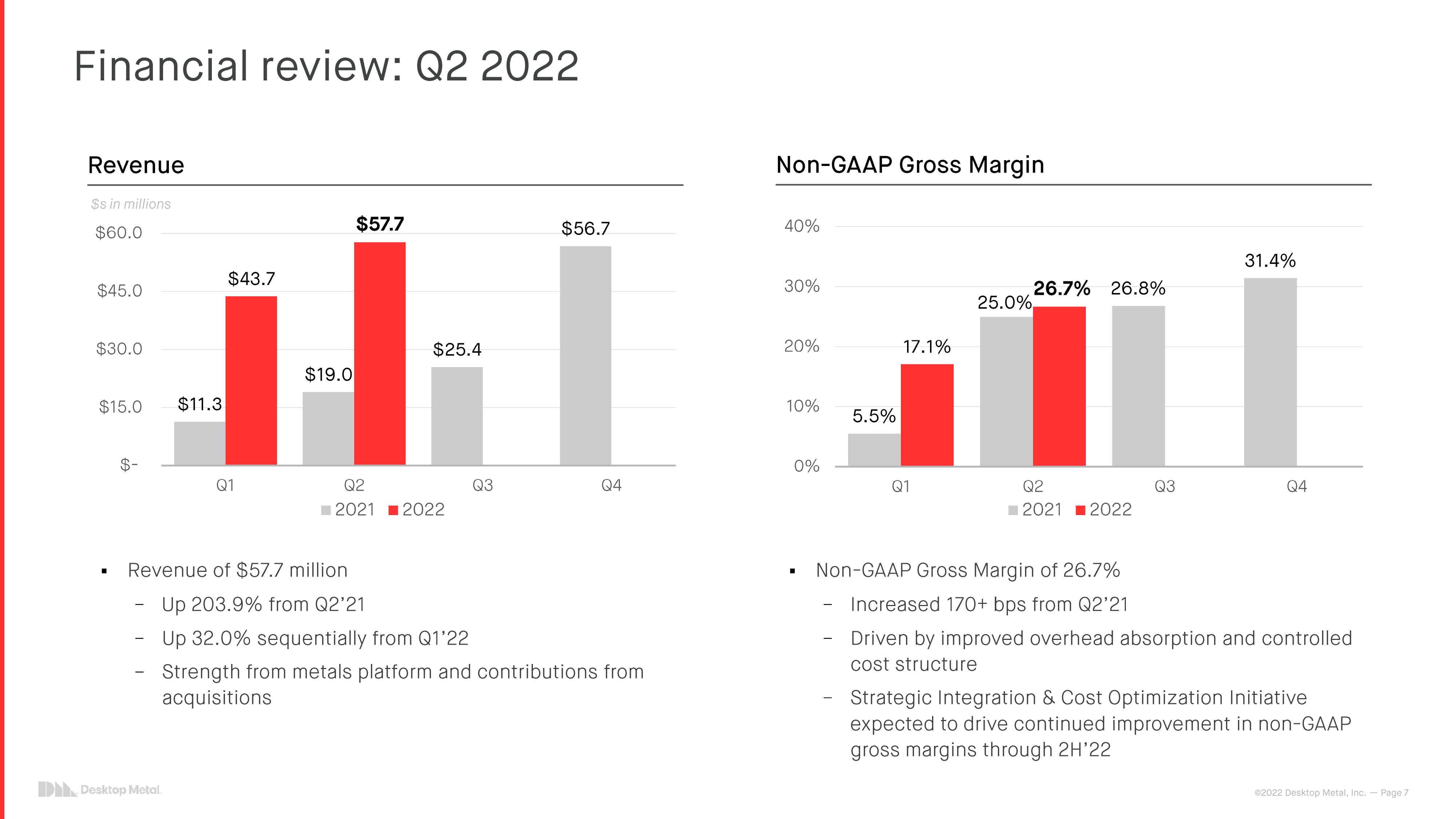 Desktop Metal Stock The Recovery Isn't Over Yet (NYSEDM) Seeking Alpha