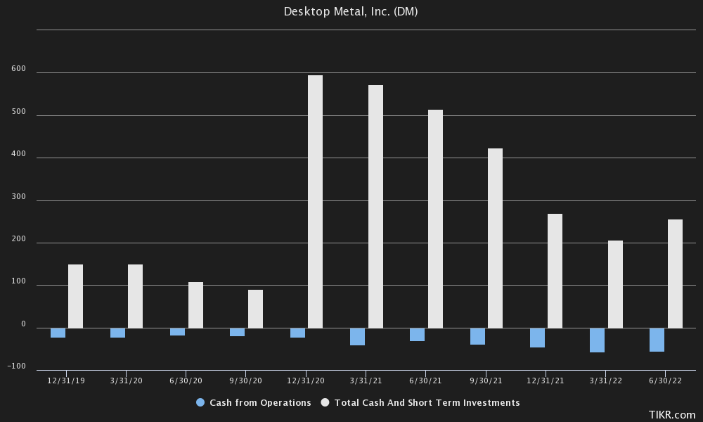 Desktop Metal Stock The Recovery Isn't Over Yet (NYSEDM) Seeking Alpha