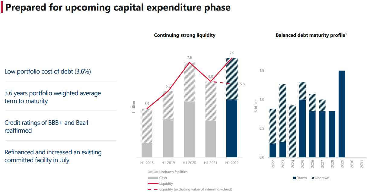 Woodside Energy Stock Financial Gymnastics (NYSEWDS) Seeking Alpha