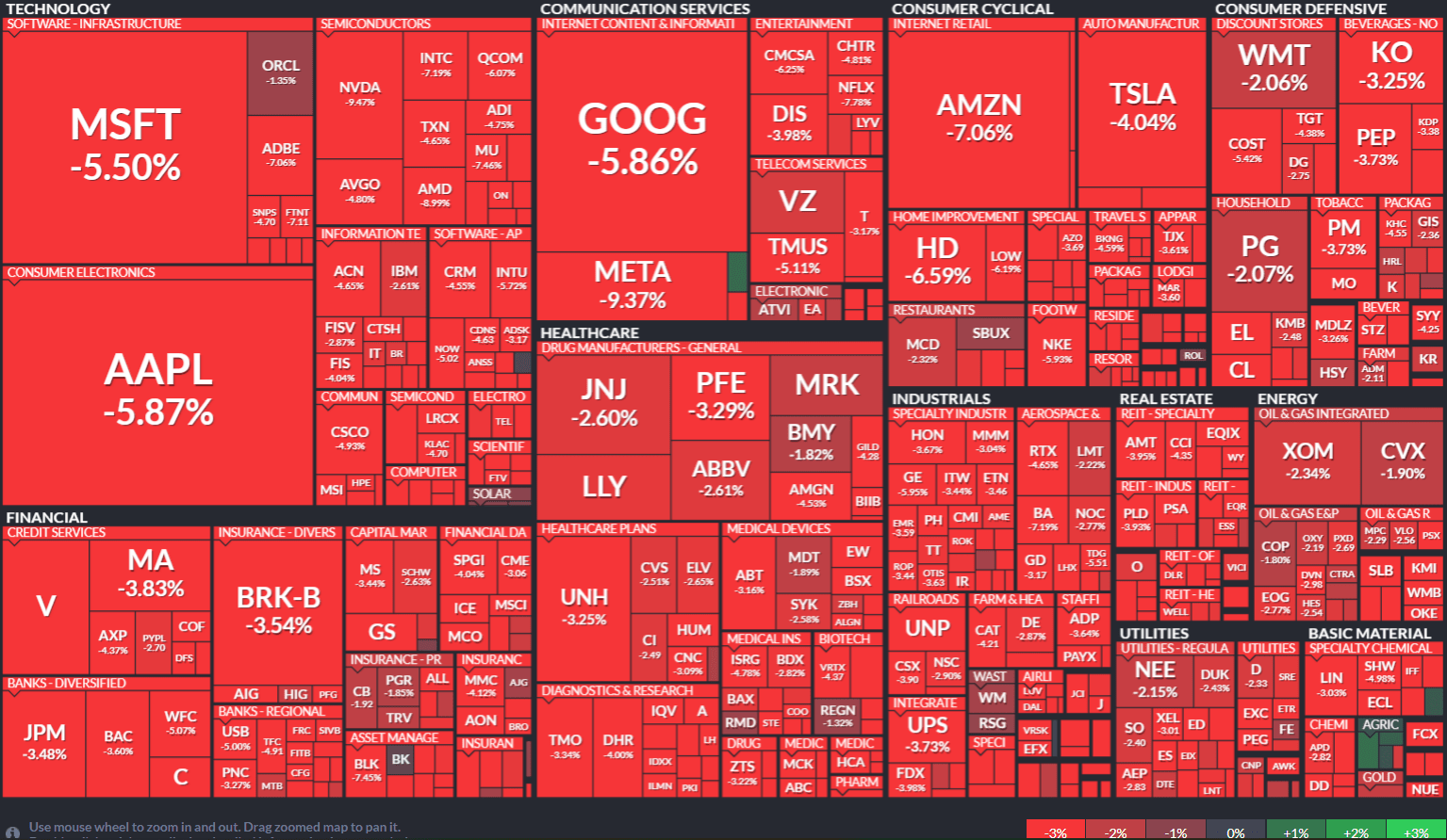 Microsoft Insider Selling, Frothy Valuation, Worsening Fundamentals
