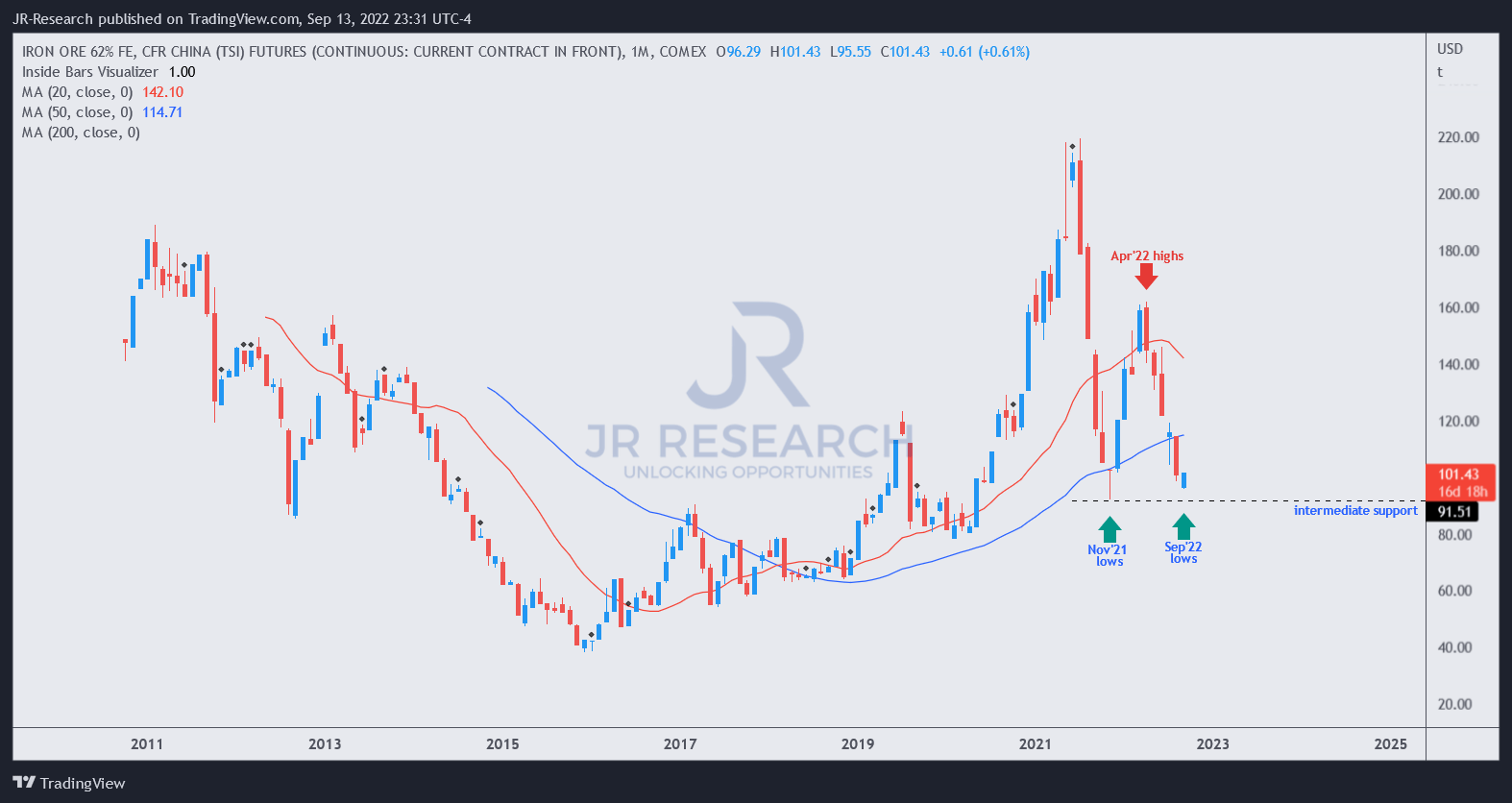Genco Shipping Dividend Yields Could Move Higher Time To Board (NYSE