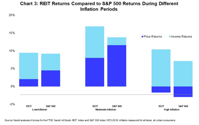 ProShares UltraShort Real Estate ETF For REIT Pessimists Seeking Alpha