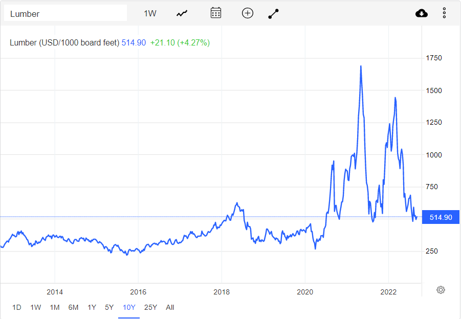 Farmland Partners Stock Remains A Value Even After Doubling Seeking Alpha