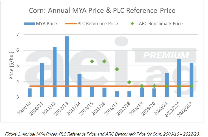 Farmland Partners Stock Remains A Value Even After Doubling Seeking Alpha