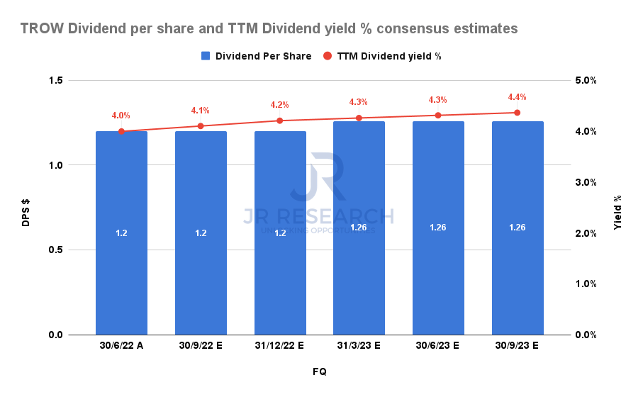 T. Rowe Price Stock Time To Be Brave And Buy (NASDAQTROW) Seeking Alpha