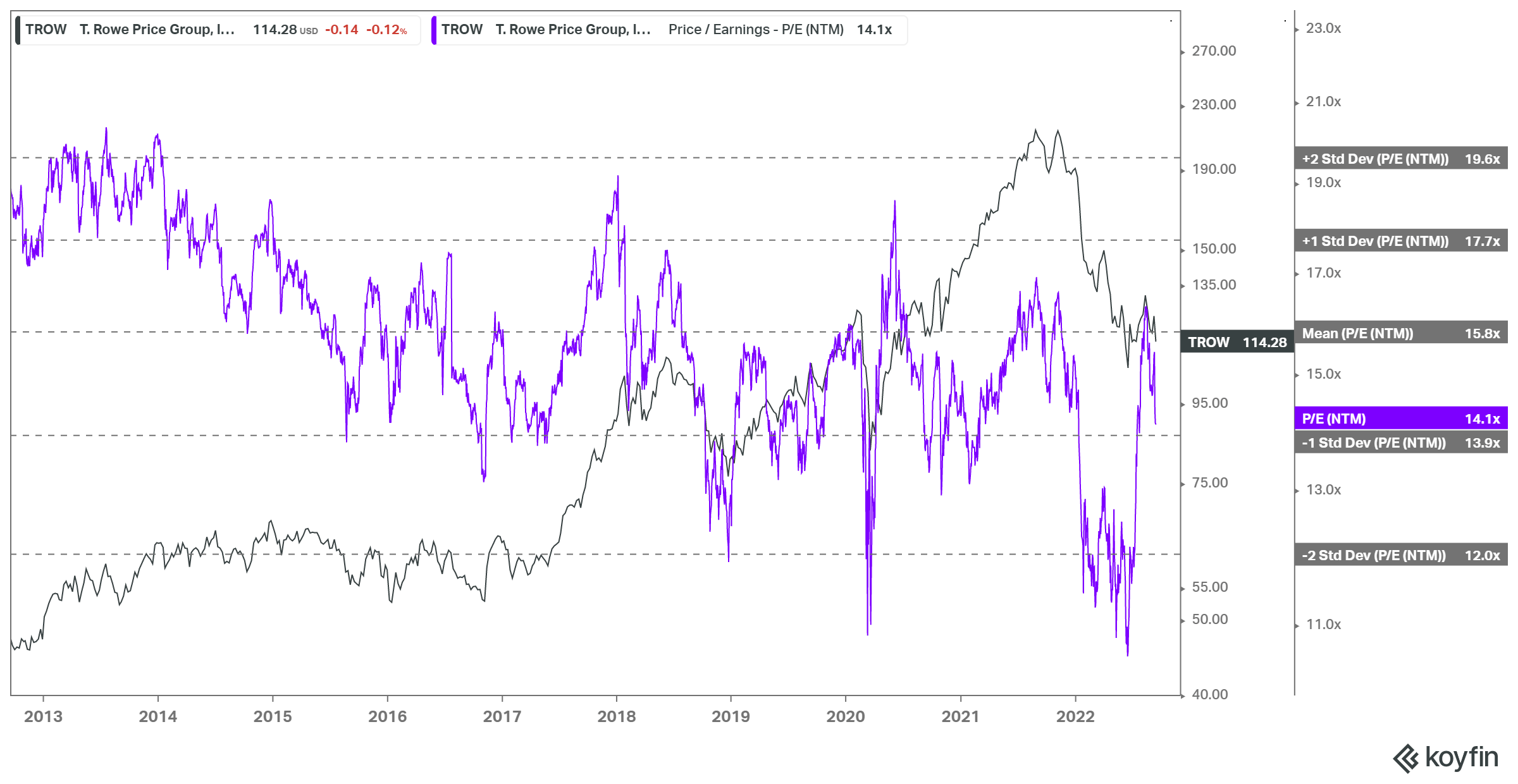 T. Rowe Price Stock Time To Be Brave And Buy (NASDAQTROW) Seeking Alpha
