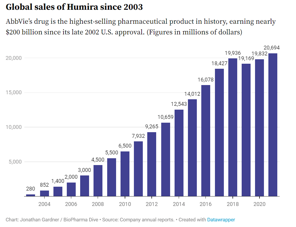 AbbVie Stock Valuation Attractive Due To Humira Headwinds Seeking Alpha