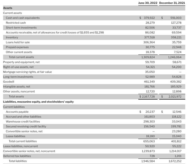 Redfin's Business Model Is Ill Equipped For A Slowdown (NASDAQRDFN