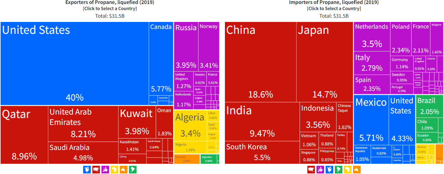 Dorian LPG Grab A 10+ Yield From Energy Sector Breadcrumbs Seeking