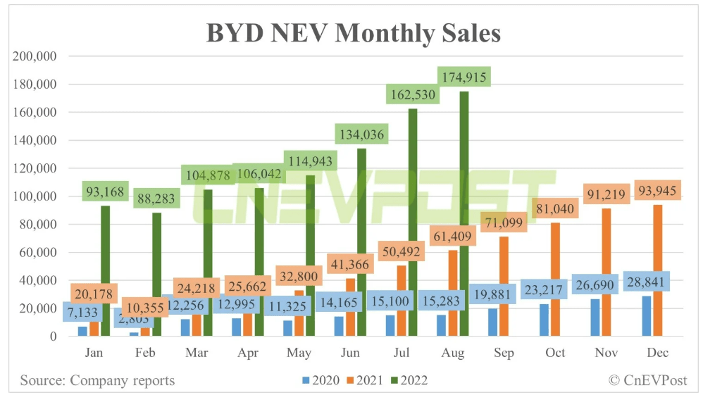 "NIO, XPEV, LI, BYD.. China's Quads Message Board Msg 33984462