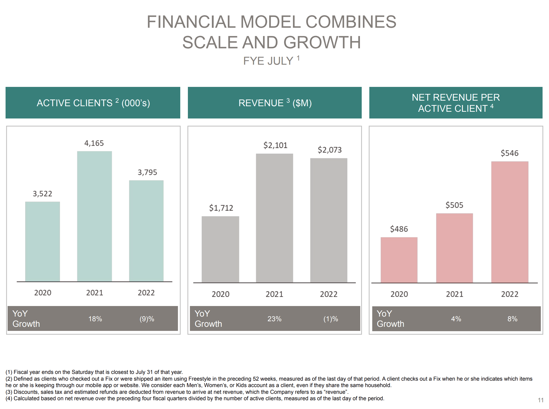 Stitch Fix Nightmare Scenario (NASDAQSFIX) Seeking Alpha