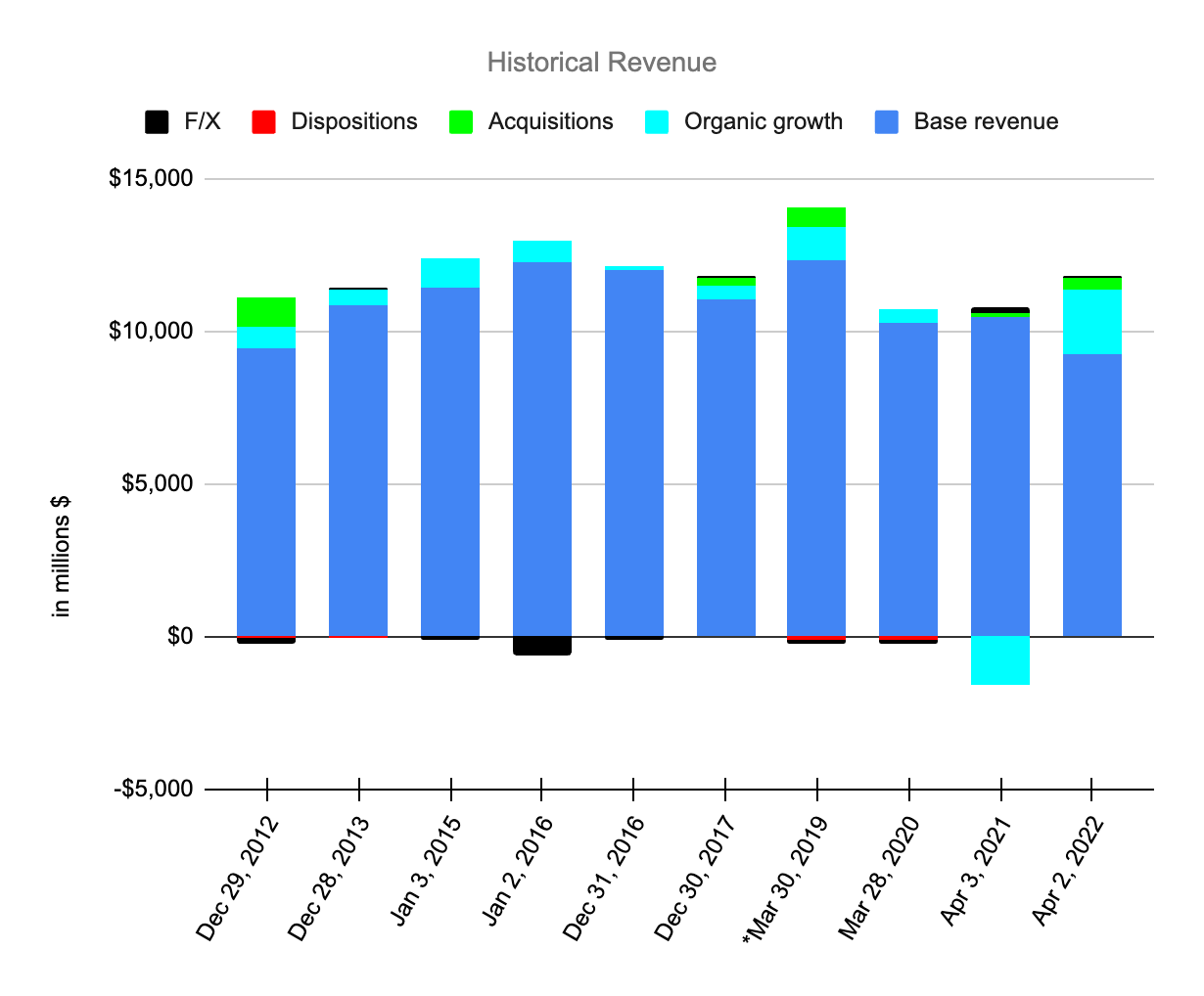 V.F. Corp. Stock Revenue Growth Has Been Underwhelming (VFC) Seeking