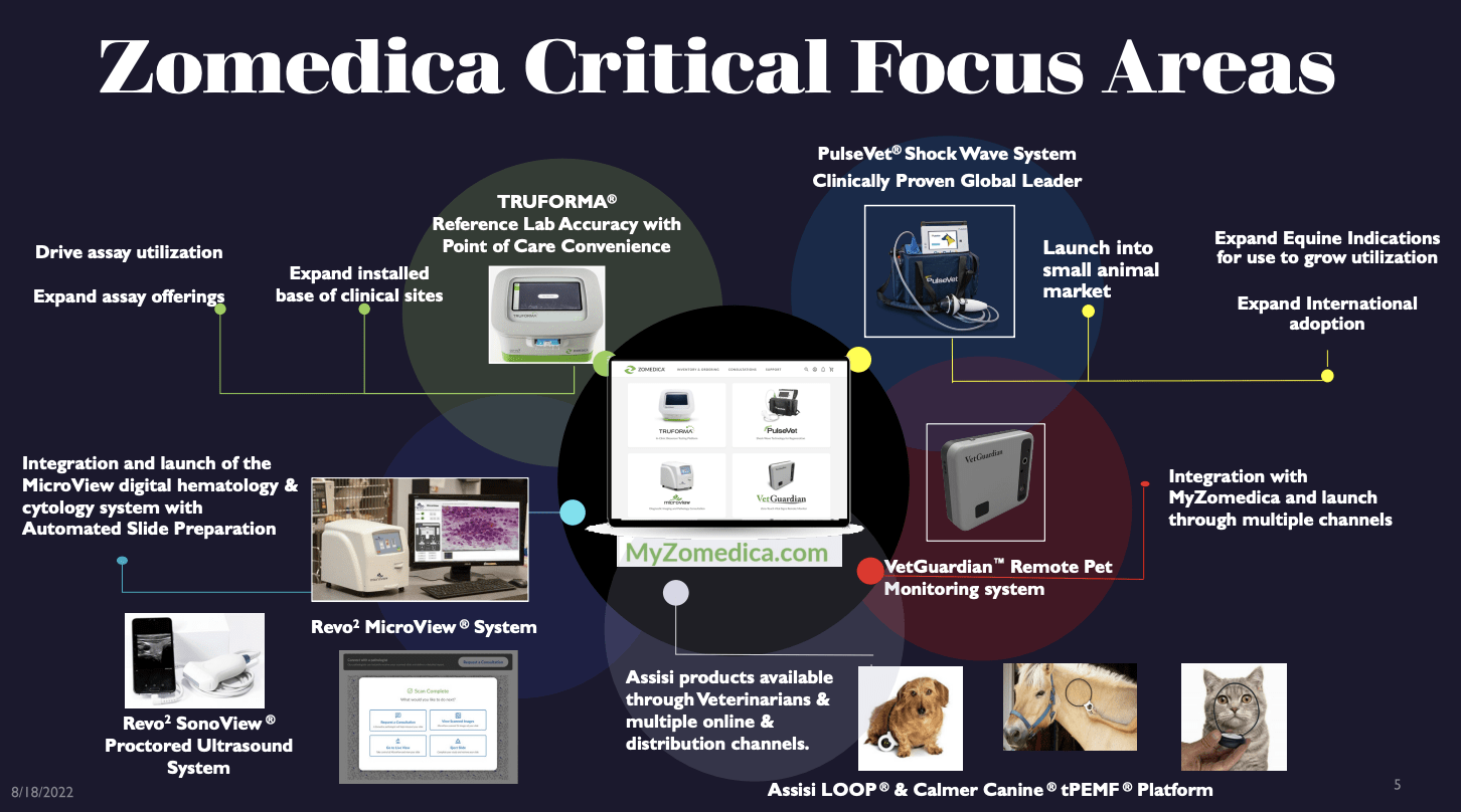 Zomedica Growing Veterinary Supply Company, Building Big Things On The