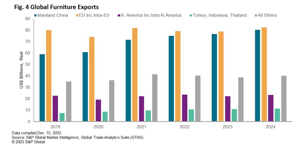 Shore Thing 2023 Global Trade Themes Seeking Alpha