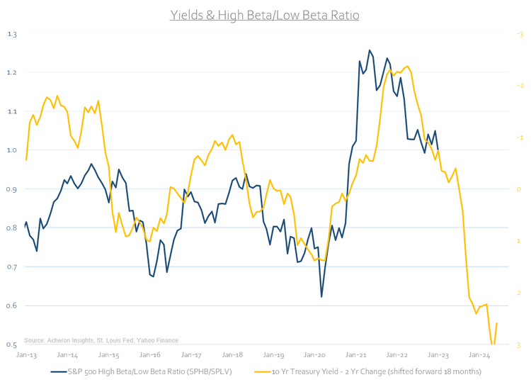 Further Upside For Stocks? Seeking Alpha