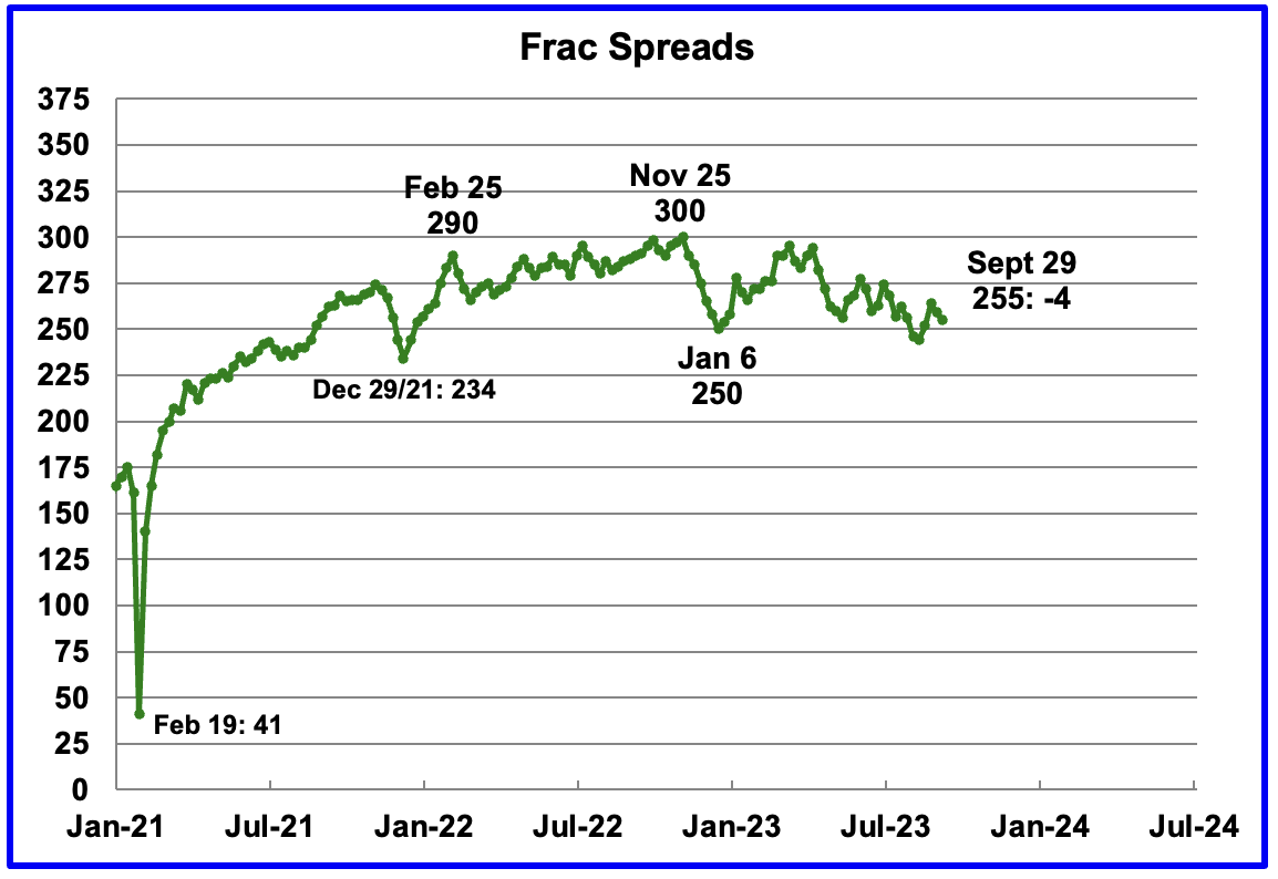 U.S. July Oil Production Rises On Texas And GOM Jump Seeking Alpha