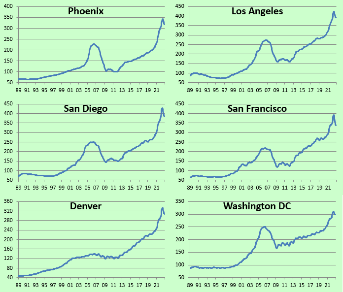 Home Prices Coming Down From The Summit Seeking Alpha