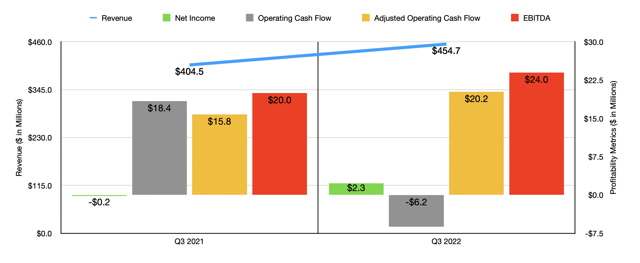 The Manitowoc Company Expect Outperformance To Continue (NYSEMTW