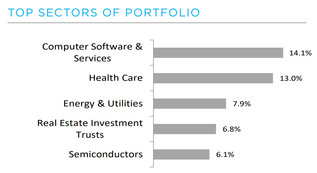 Ellsworth Fund Conservatively Managed Convertibles Fund (NYSEECF