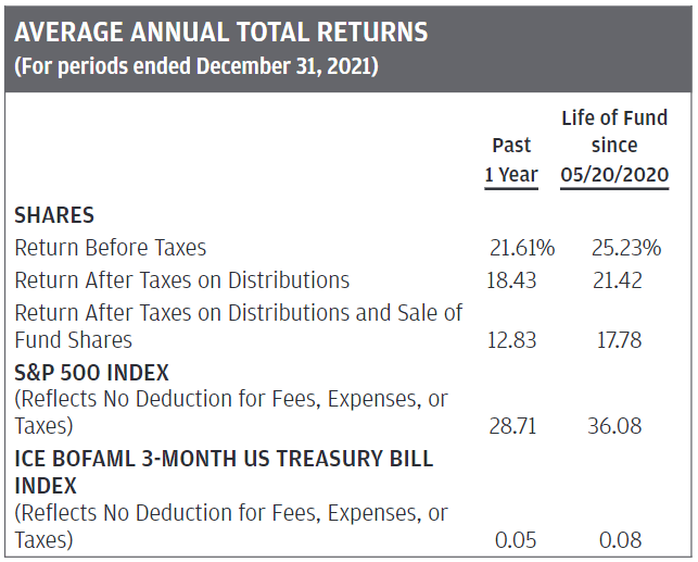 JEPI 2 Better LongTerm Big Yields (NYSEARCAJEPI) Seeking Alpha