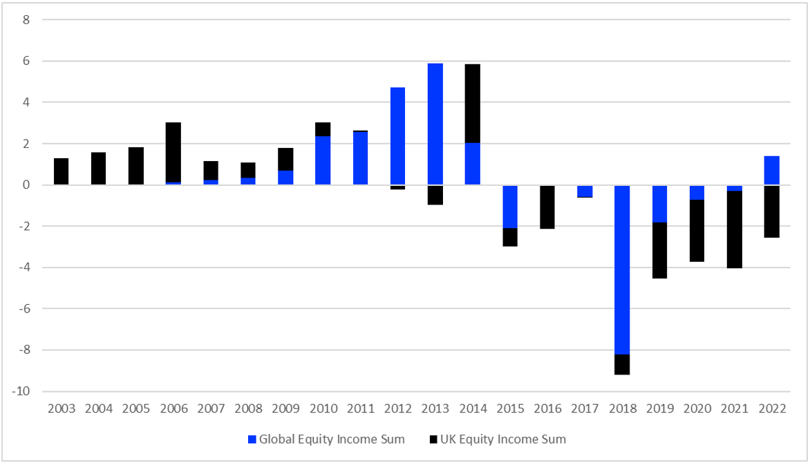 The Puzzle Of U.K. Equity Performance Seeking Alpha