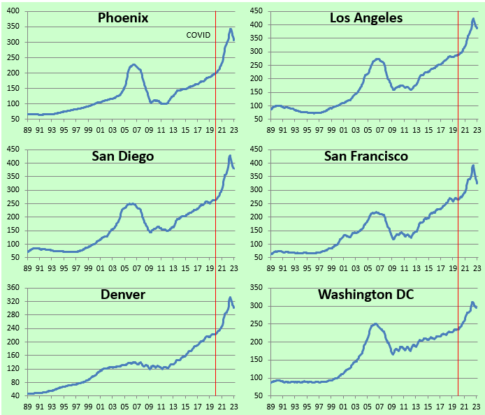 Home Prices Fall Nationwide, Except For Miami Seeking Alpha
