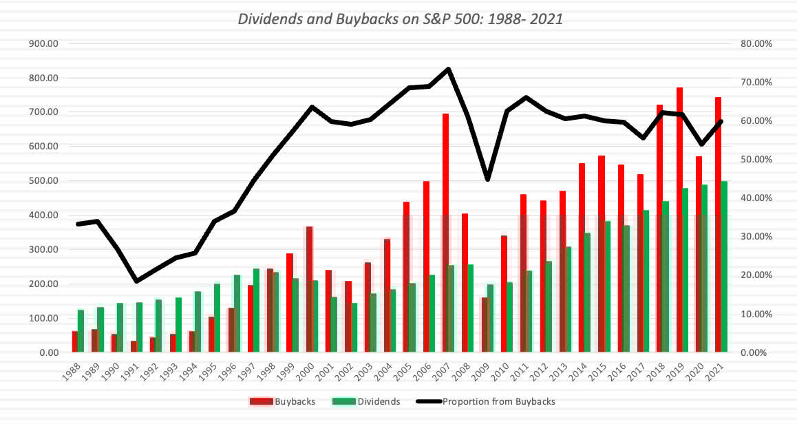 Data Update 7 For 2023 Dividends, Buybacks And Cash Flows Seeking Alpha