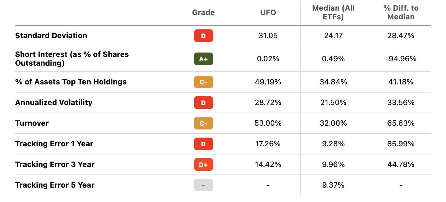 UFO This ETF Is Not Space Junk, And Could Be Bottoming Soon Seeking