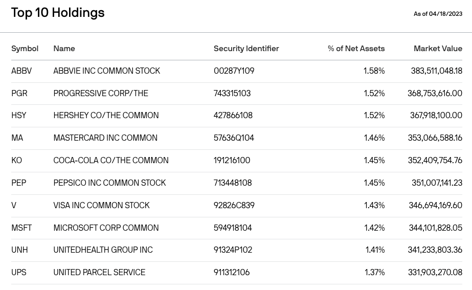 Equity Premium ETF Worth The Yield? (NYSEARCAJEPI