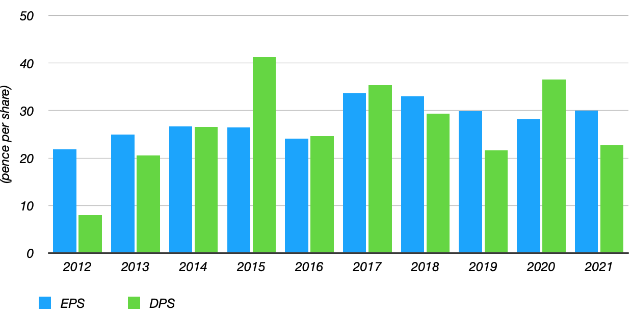 Direct Line Insurance Stock Too Cheap, Warts And All (DIISF) Seeking