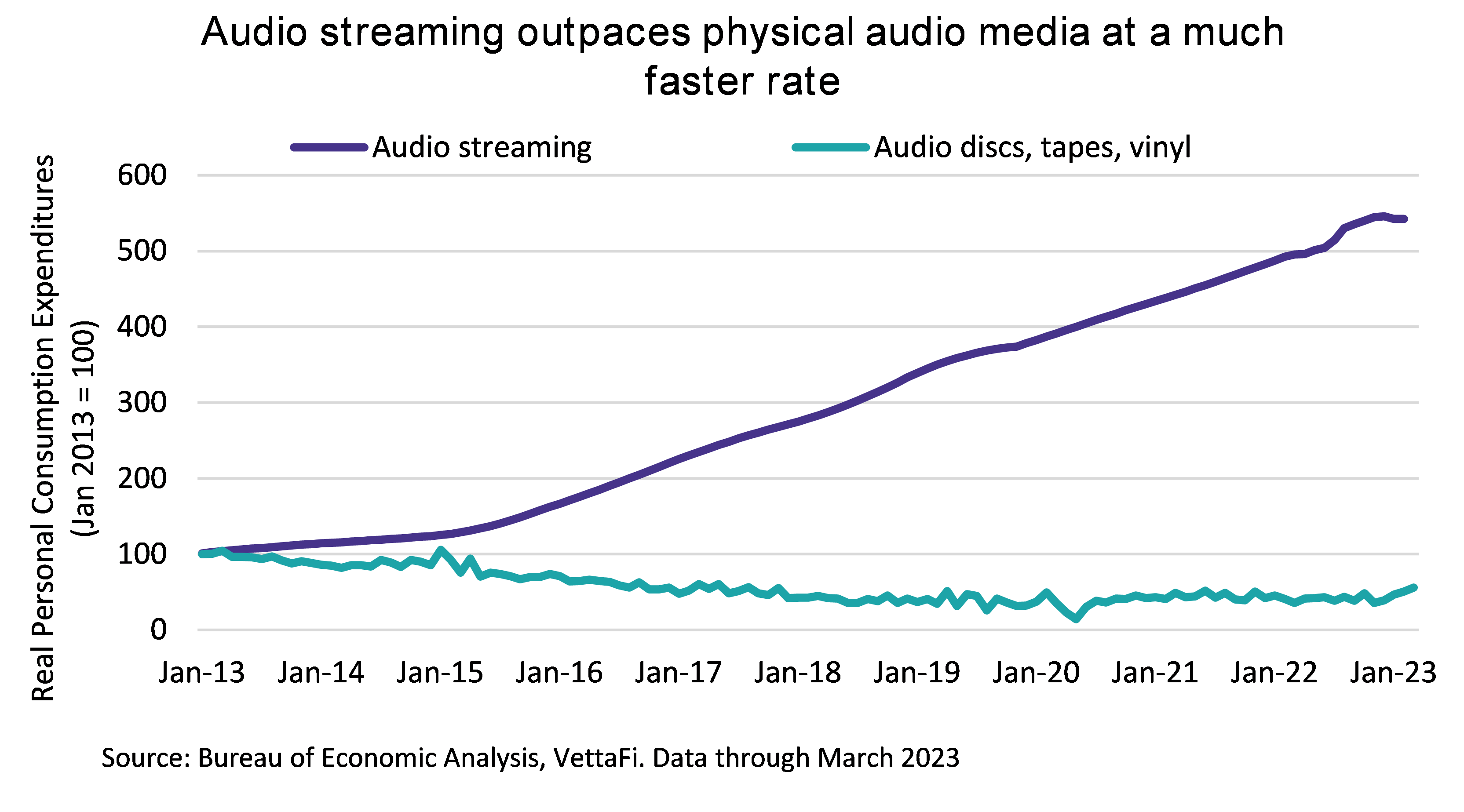 Video Gaming ETFs Head To The Clouds Seeking Alpha