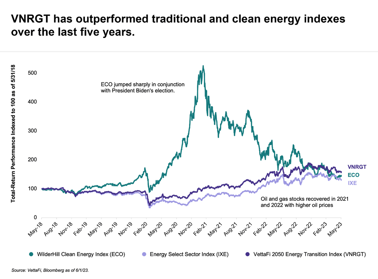 A Commonsense Approach To The Energy Transition Seeking Alpha
