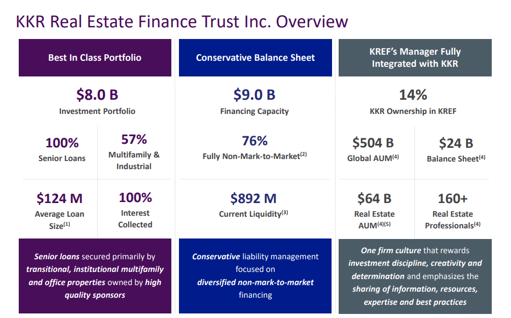 KKR Real Estate Finance Trust 14 Yield, But There Are Better Options