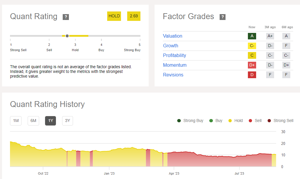 Moody's takes the credit rating on Newell Brands down another notch