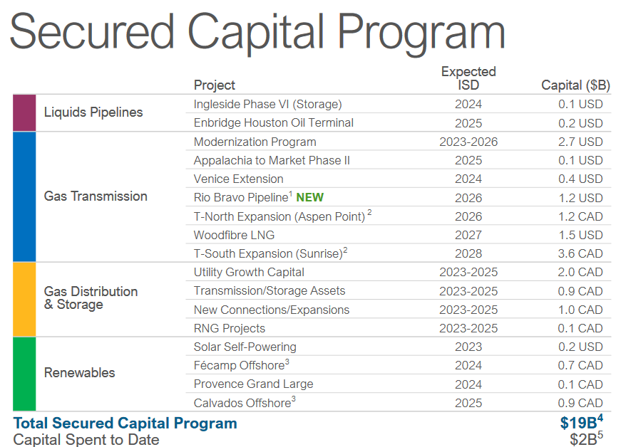 Enbridge High Rates Are Squeezing The Stock (NYSEENB) Seeking Alpha