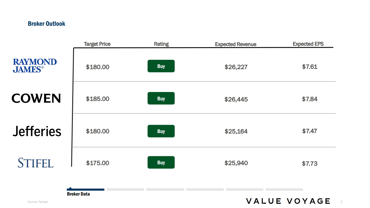 Applied Materials Trading Near Fair Value After Recent Run Up (NASDAQ