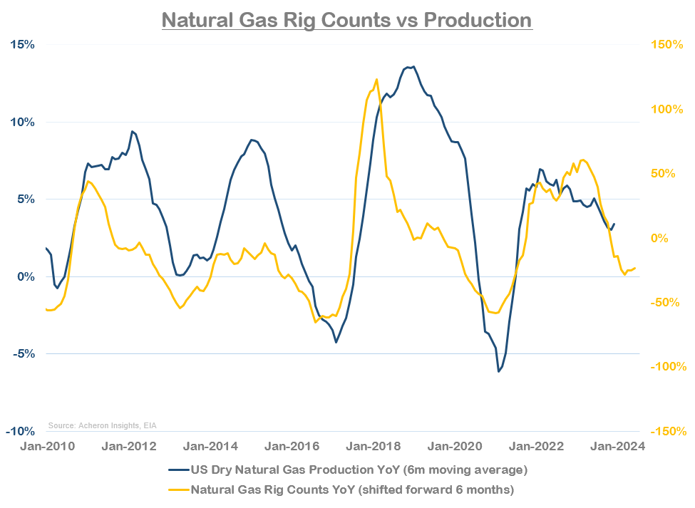 The Bottom Is In For Natural Gas (NYSEARCA:UNG) | Seeking Alpha