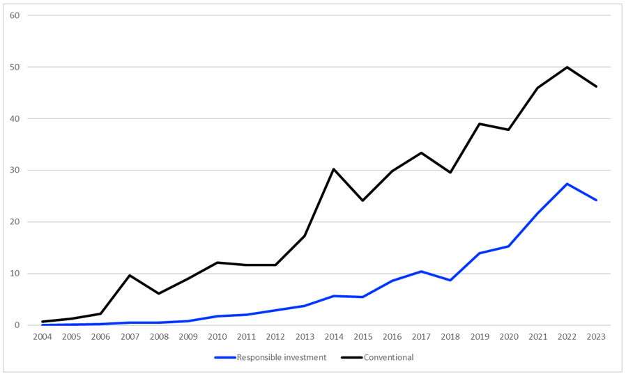 Infrastructure Investing Both Too Much And Too Little Seeking Alpha