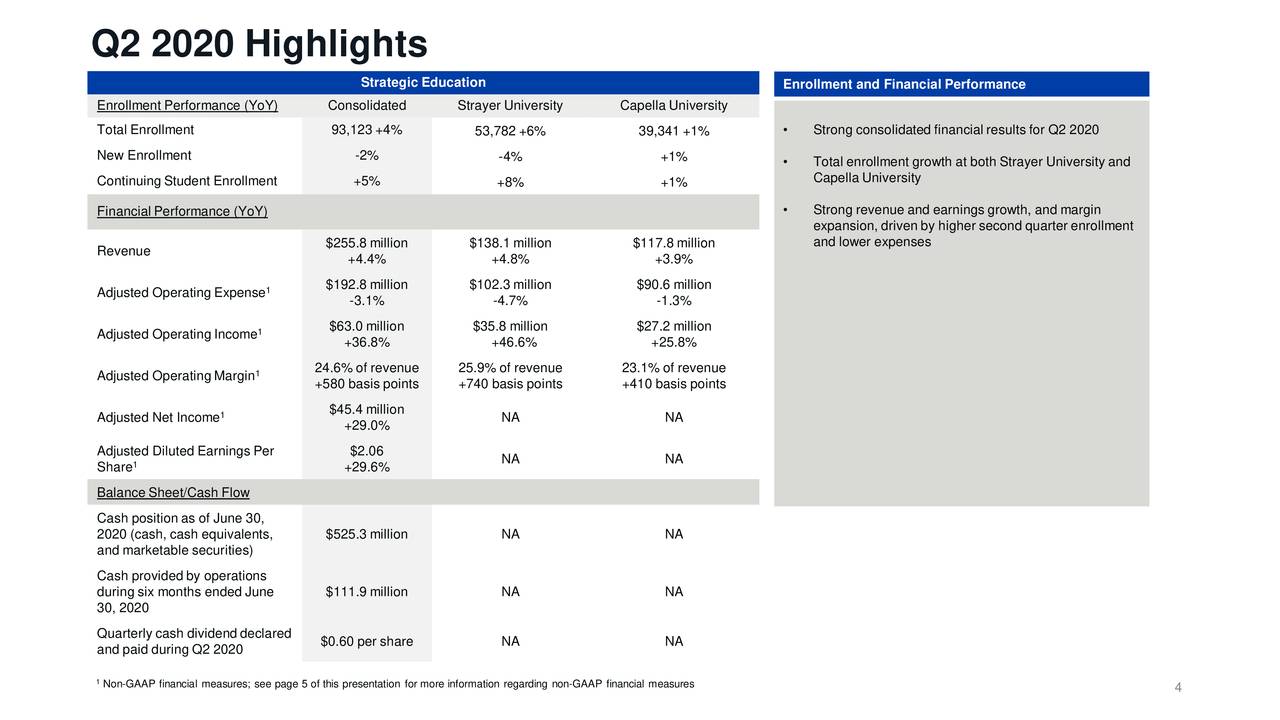 Strategic Education, Inc. 2020 Q2 Results Earnings Call