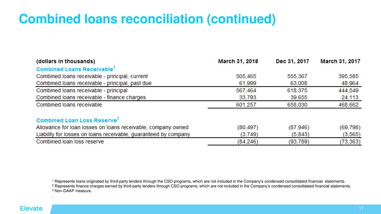 Elevate Credit 2018 Q1 Results Earnings Call Slides Elevate
