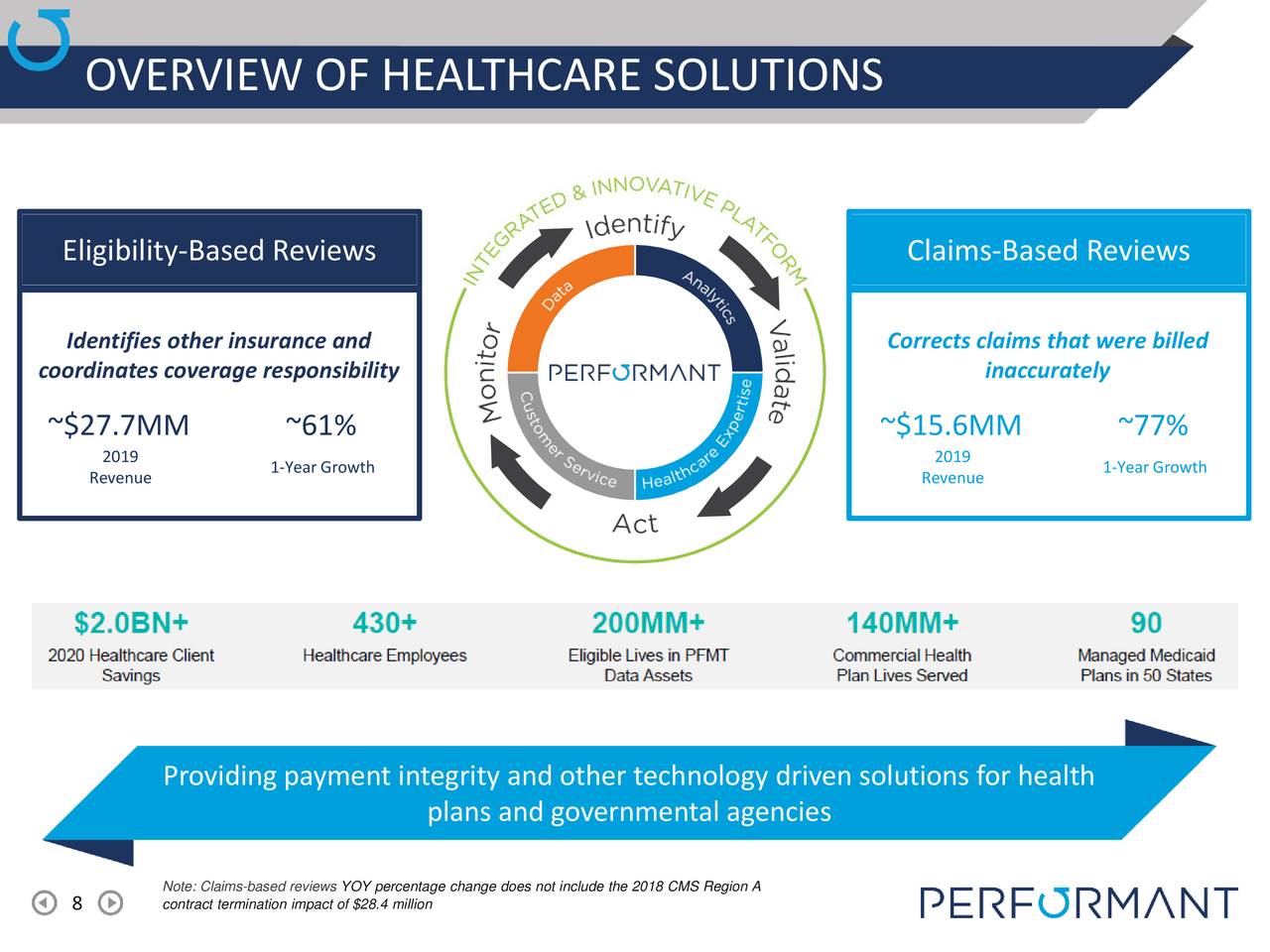 Performant Financial (PFMT) Presents At LD 500 Investor Virtual