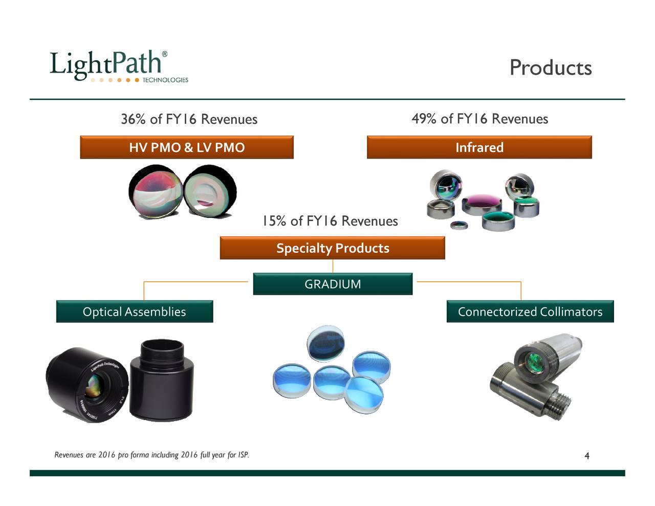 LightPath Technologies (LPTH) Presents At 29th Annual ROTH Conference