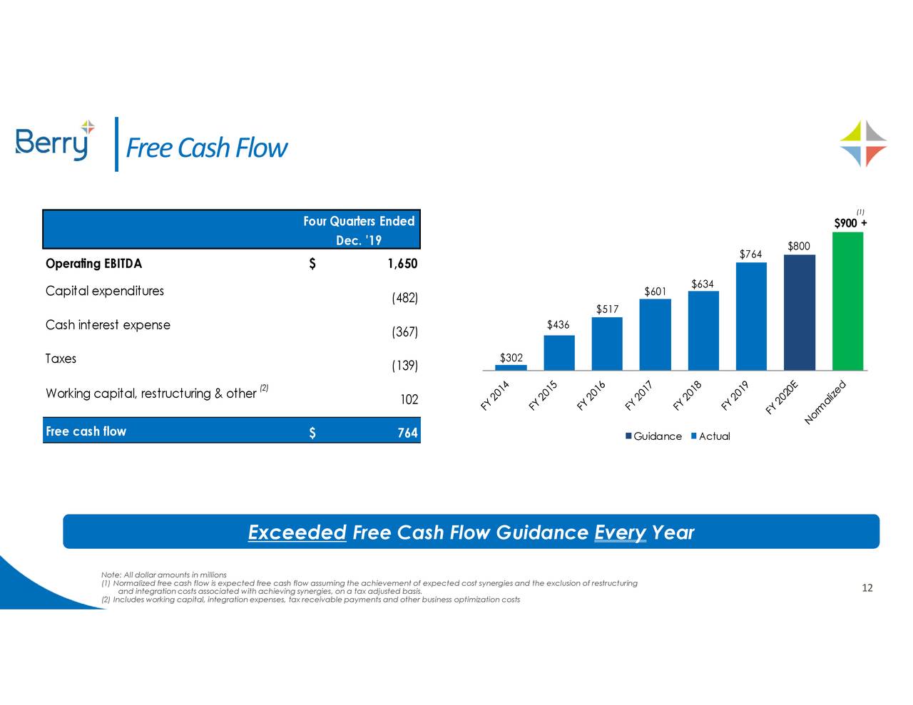 Berry Global Group, Inc. 2020 Q1 Results Earnings Call Presentation (NYSEBERY) Seeking Alpha